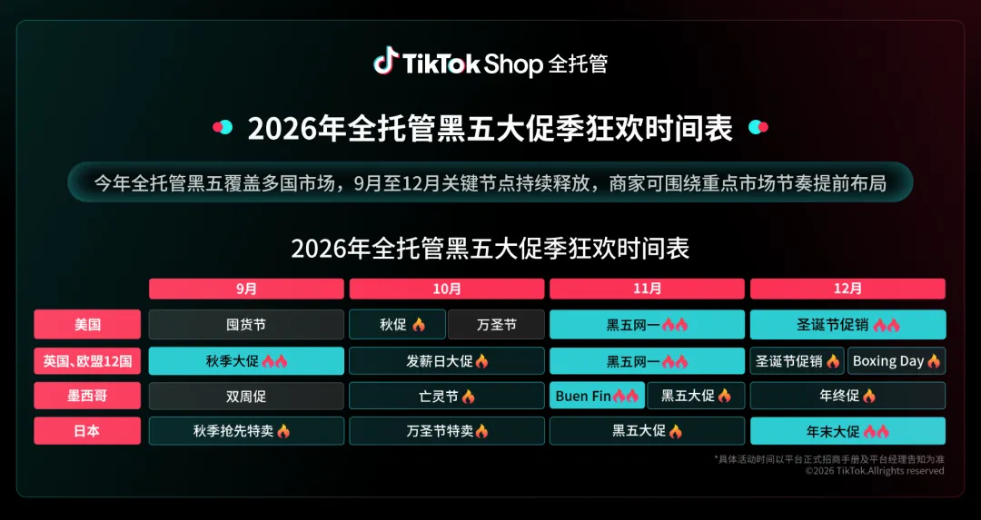 好货质胜,赢战黑五!TikTok Shop全托管黑五备战指南来了
