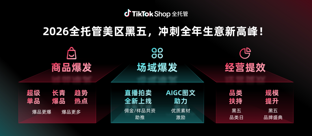 好货质胜,赢战黑五!TikTok Shop全托管黑五备战指南来了