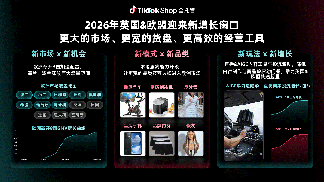 好货质胜,赢战黑五!TikTok Shop全托管黑五备战指南来了
