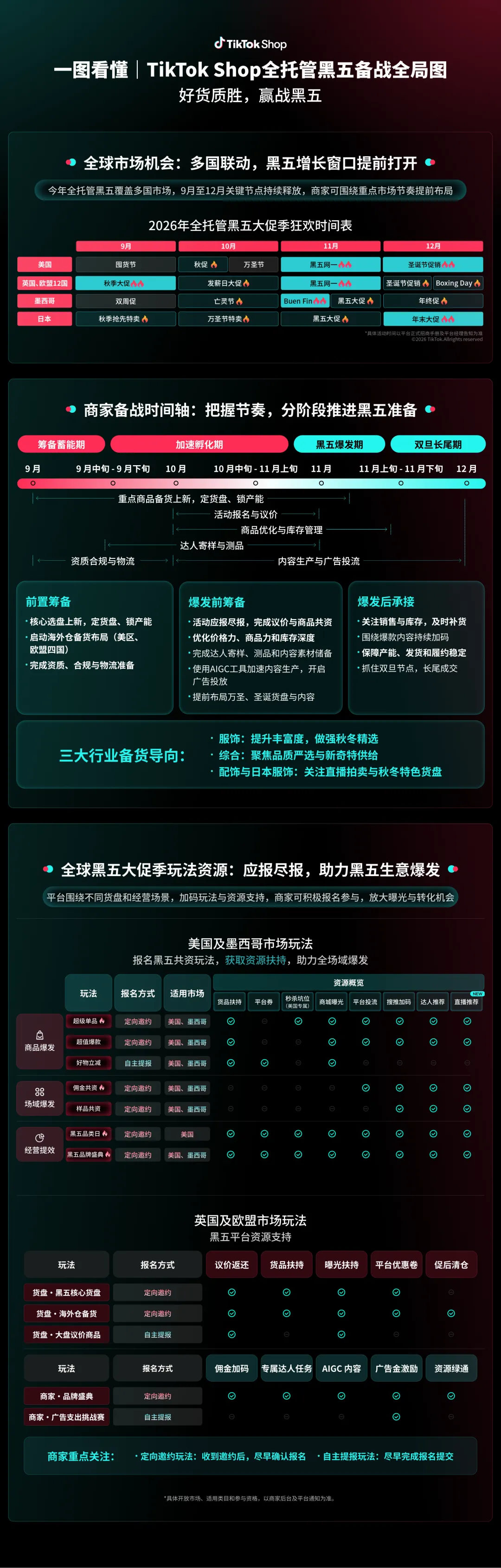 好货质胜,赢战黑五!TikTok Shop全托管黑五备战指南来了